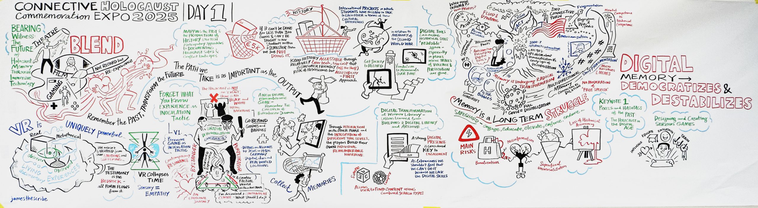 ExpoReview1_JamesDrawing A large illustrated graphic recording from the Connective Holocaust Commemoration Expo 2025, featuring colorful sketches and text about digital memory, VR, and preserving Holocaust history.